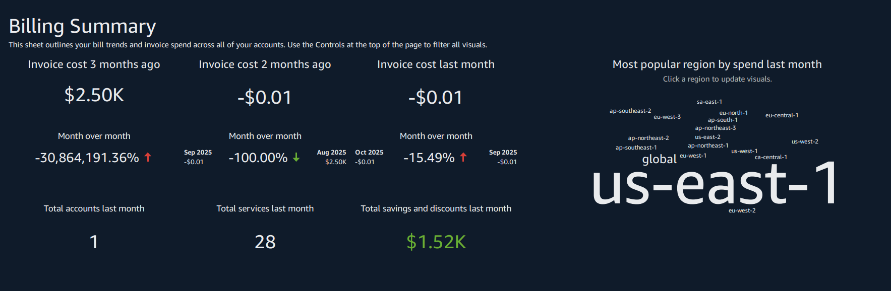 Cloud Platform Usage Analytics Dashboard 1