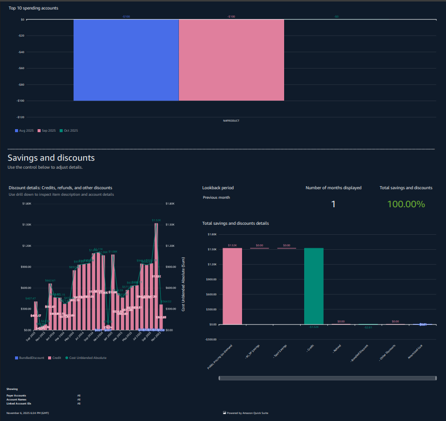 Cloud Platform Usage Analytics Dashboard 3