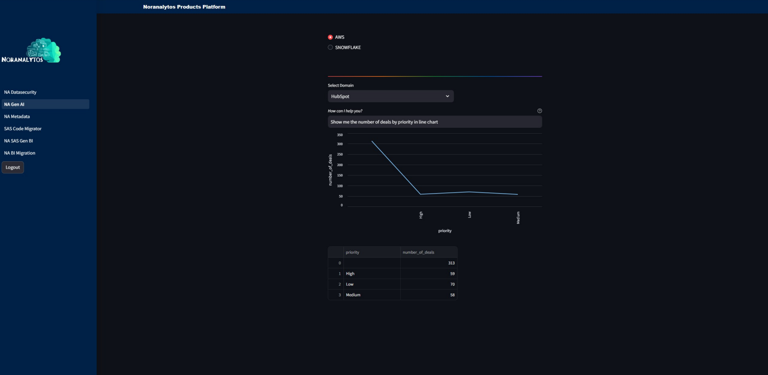 Gen-AI Dashboard 2